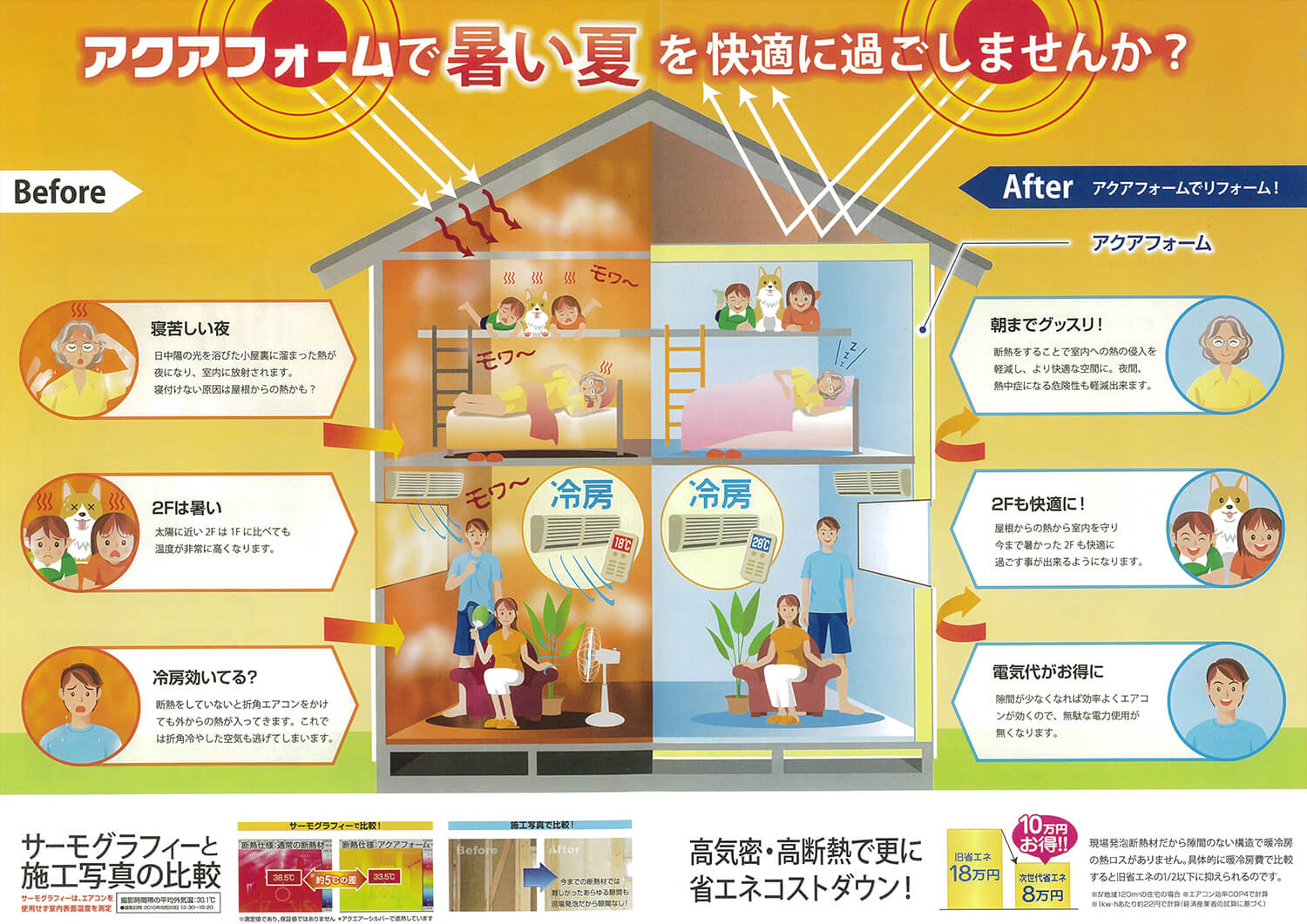 アクアフォーム
