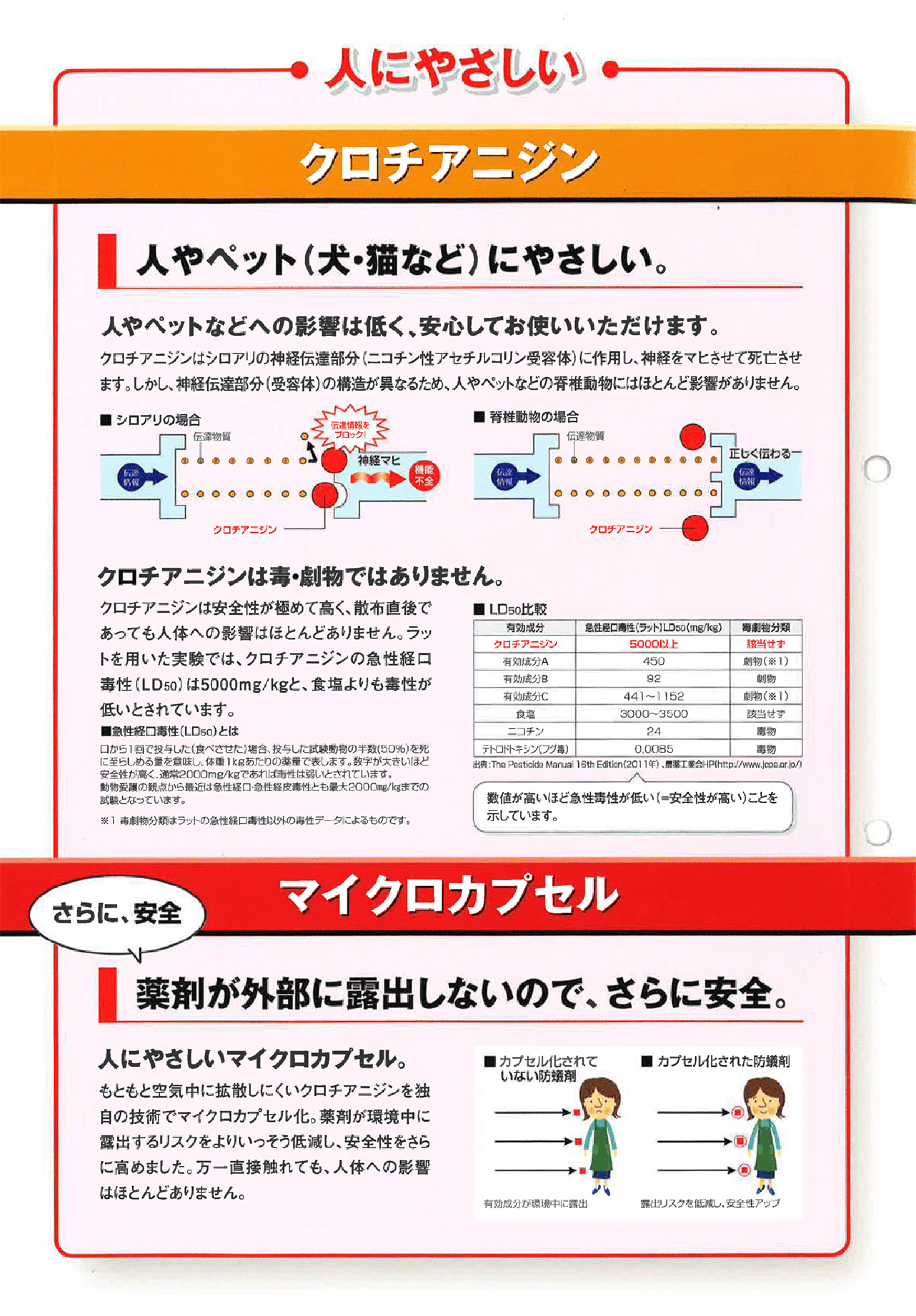 有効成分クロチアニジン