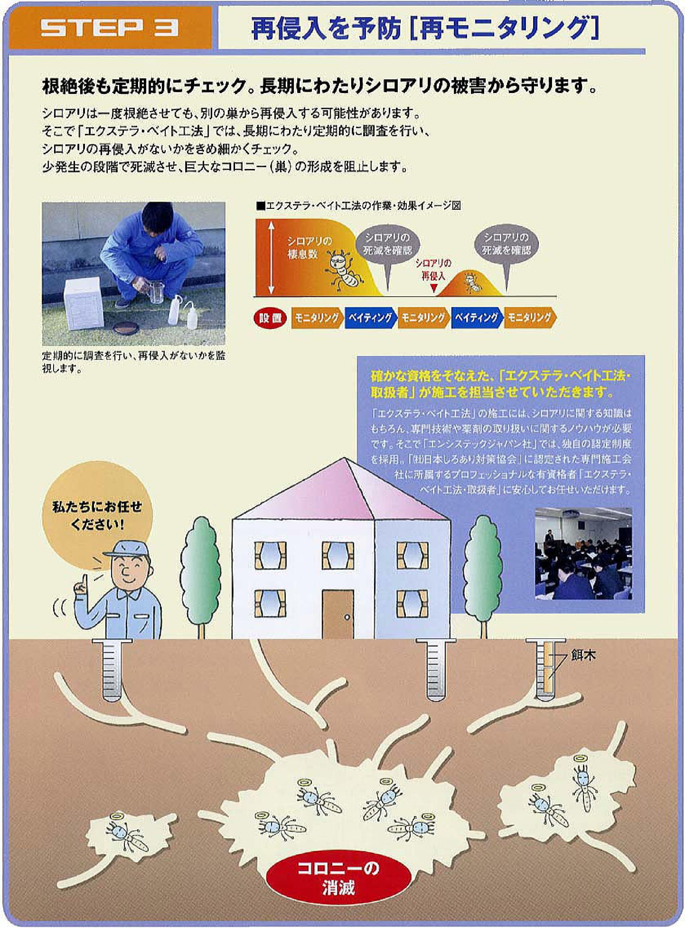 再侵入を予防 [再モニタリング]