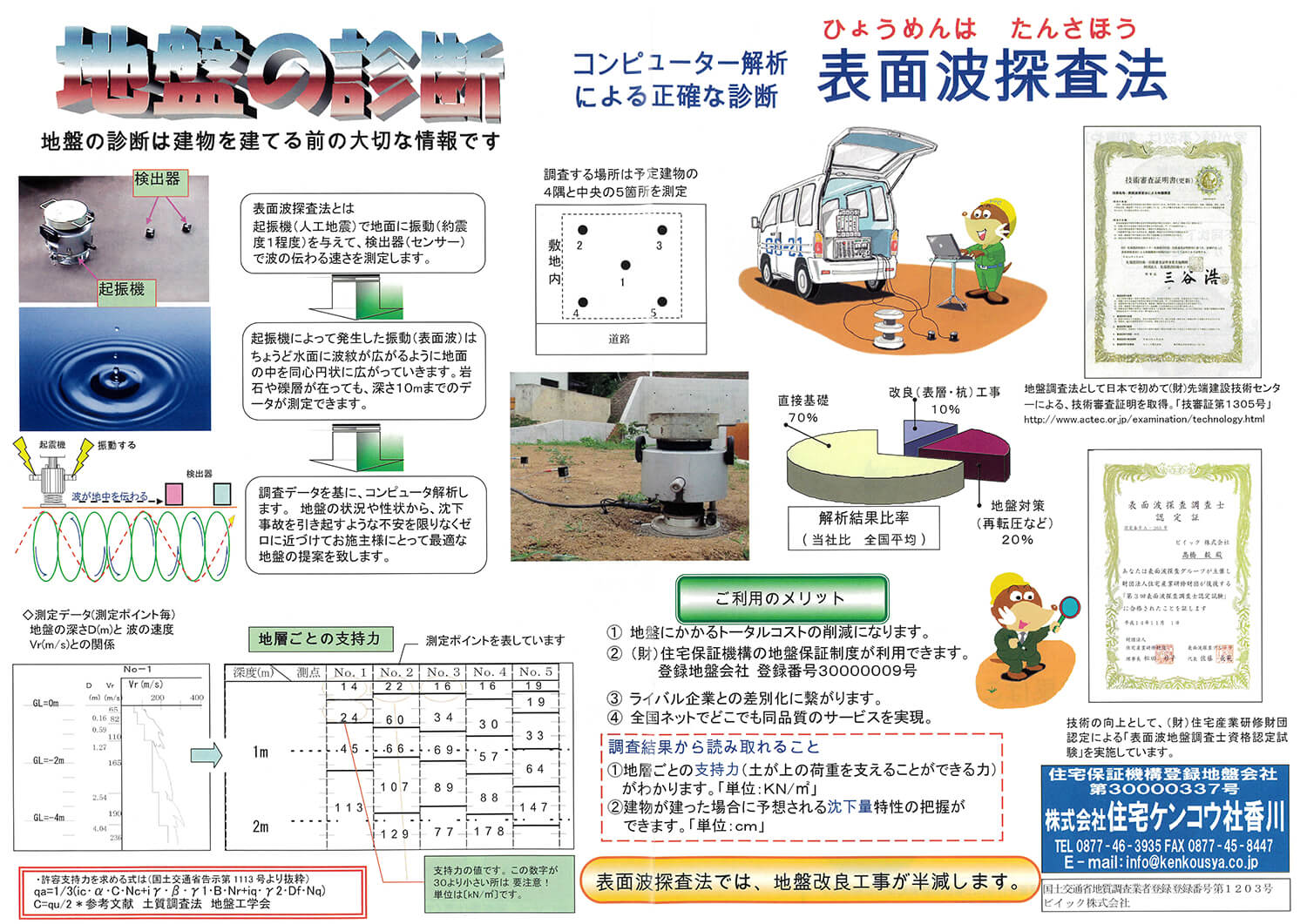地盤の診断