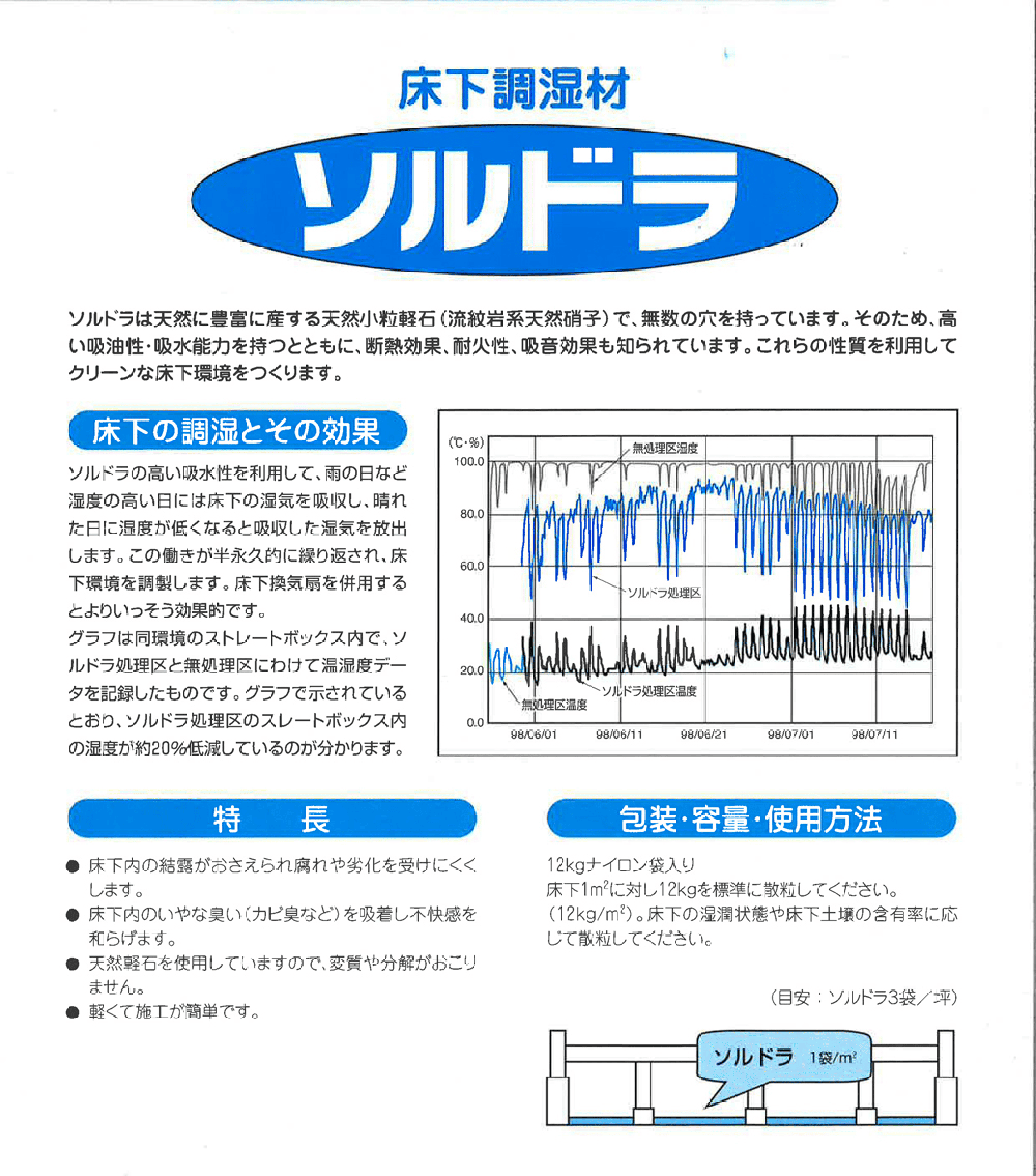 ソルドラ