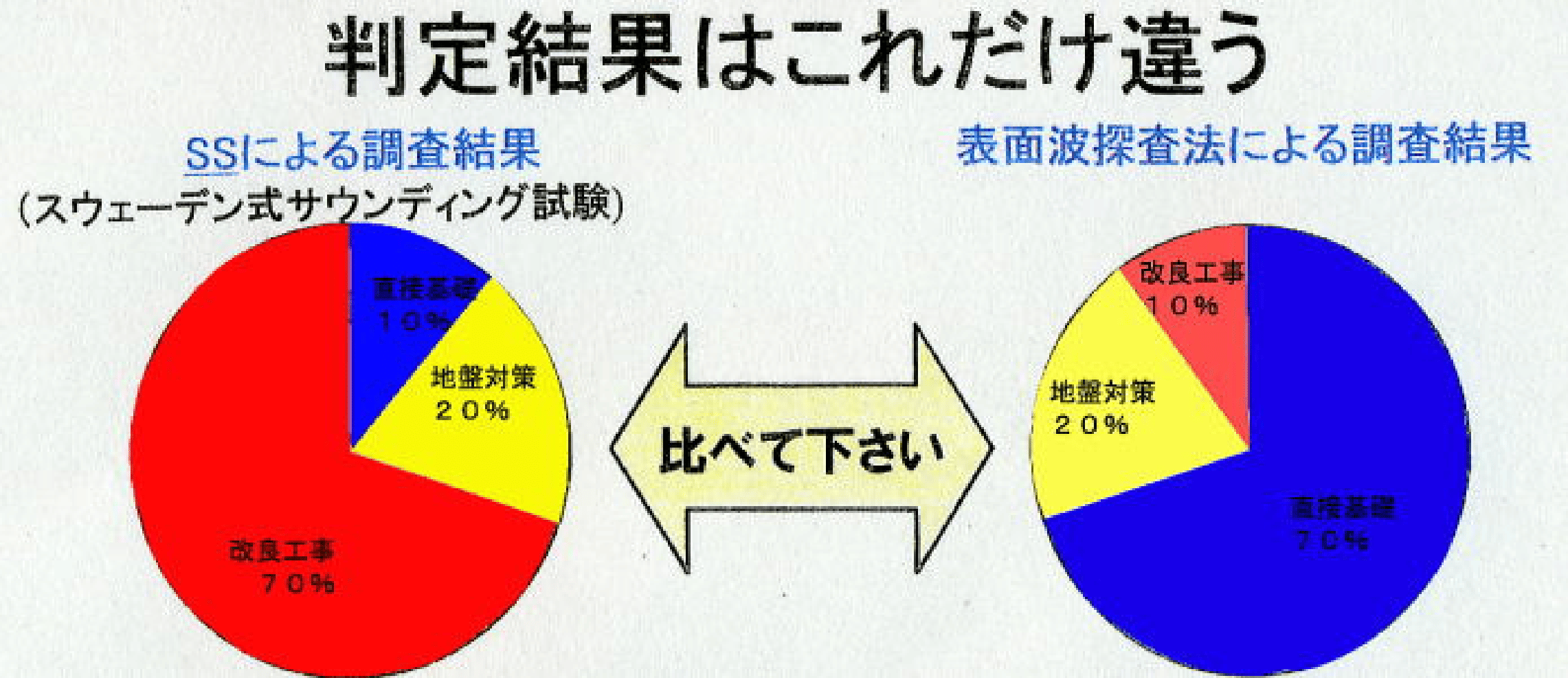 表面波探査のメリット