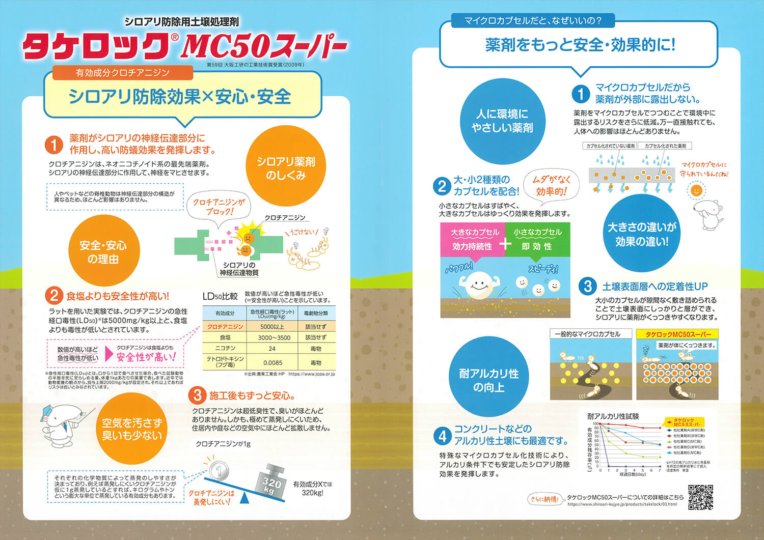 タケロックMC50スーパー