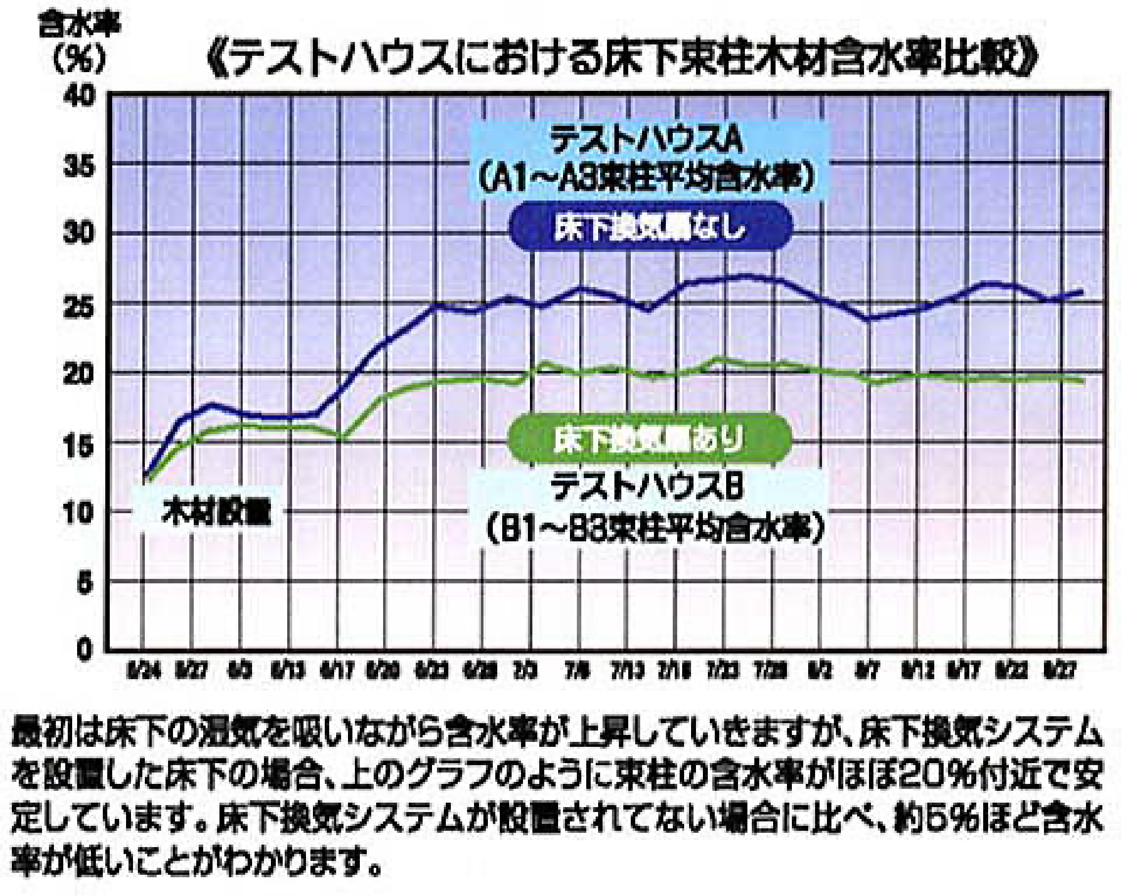 快適な室内環境を実現